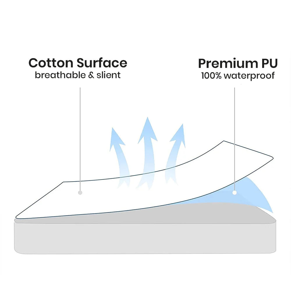 Homie Terry Cotton Mattress Protector – 100% Waterproof, Soft & Breathable